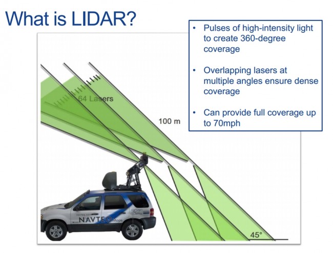 lidar class="wp-image-164904" 