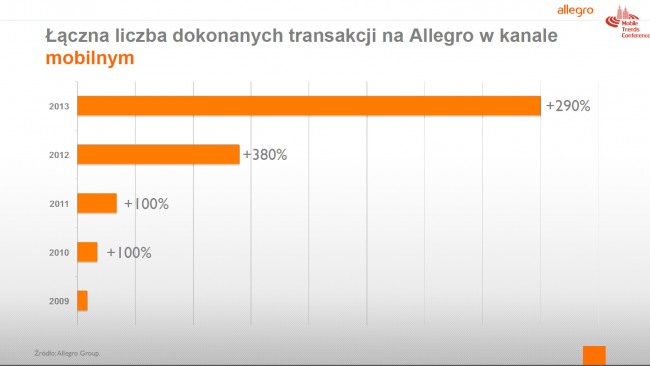 raport-allegro-2