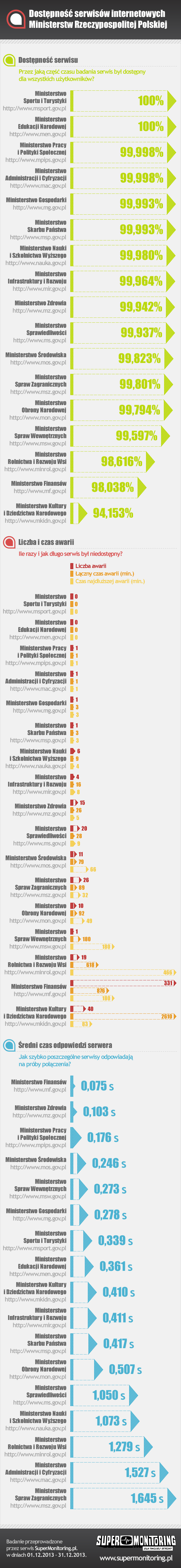 strony-ministerstw class="wp-image-164243" 