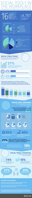 Enterprise social tools in the workplace_infographic Europe-kopia