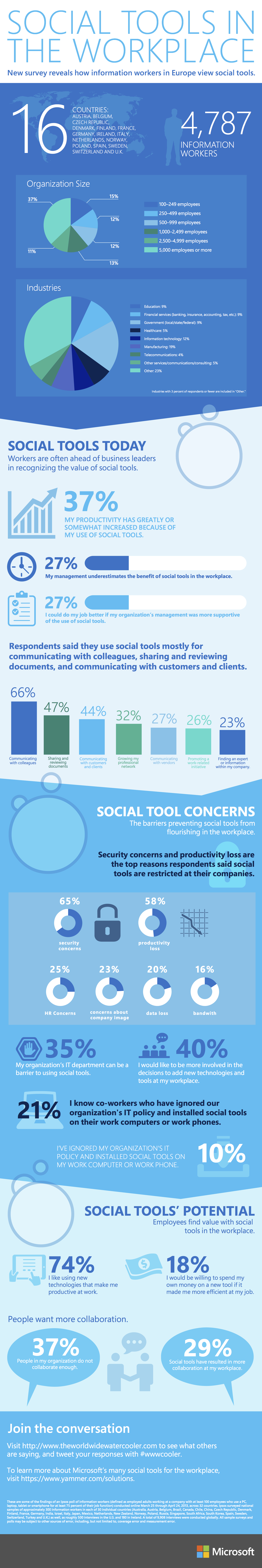 Enterprise social tools in the workplace_infographic Europe-kopia class="wp-image-168571"