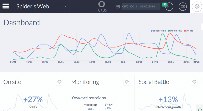Fokus – dashboard, 1