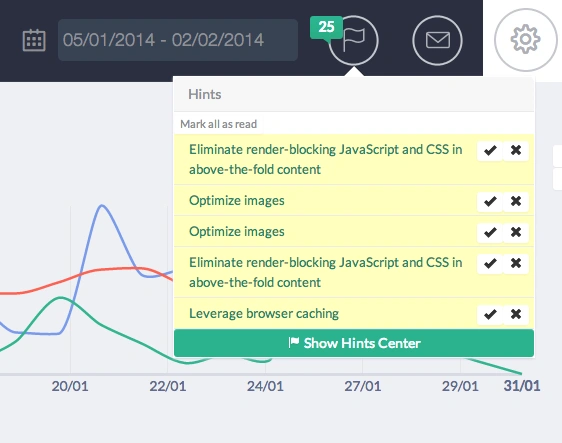 Fokus – site monitoring, 2