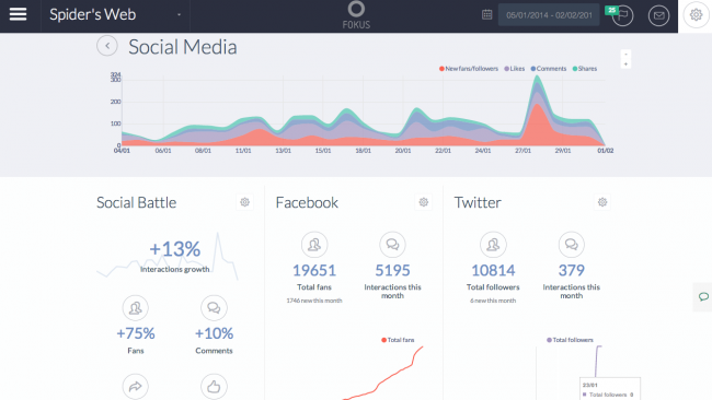 Fokus – social monitoring, 6