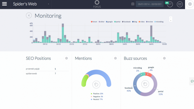 Fokus – sources monitoring, 5