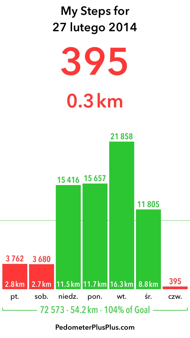 Pedometer 2 class="wp-image-170746"