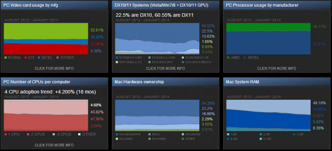 Steam Hardware Survey 1 class="wp-image-166278" 
