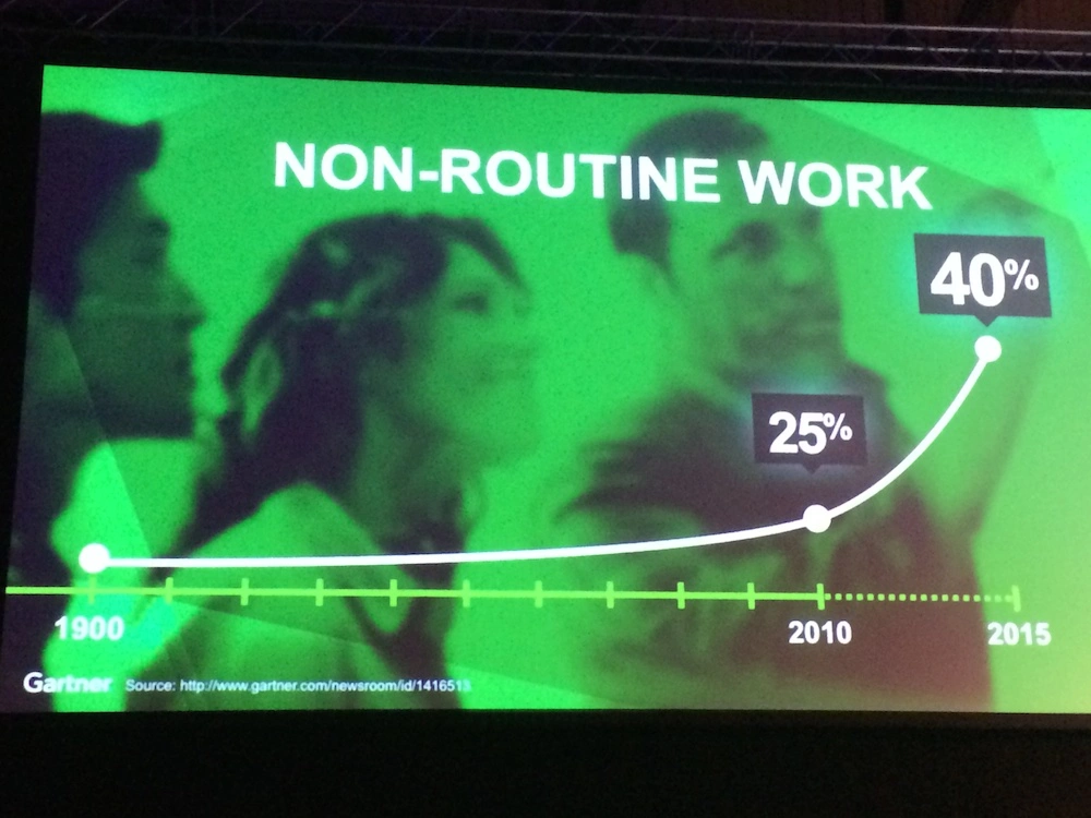 Yammer, Working Social Amsterdam, February 2014 2 class="wp-image-168572" 