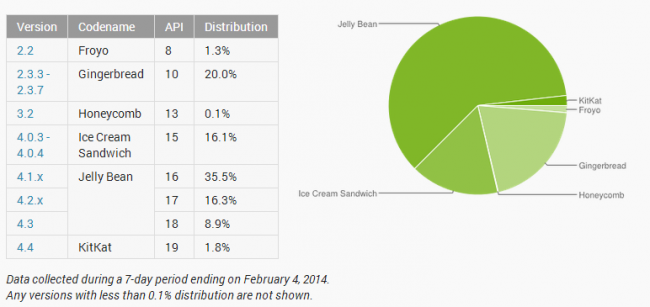 android 4.4 kitkat (2)