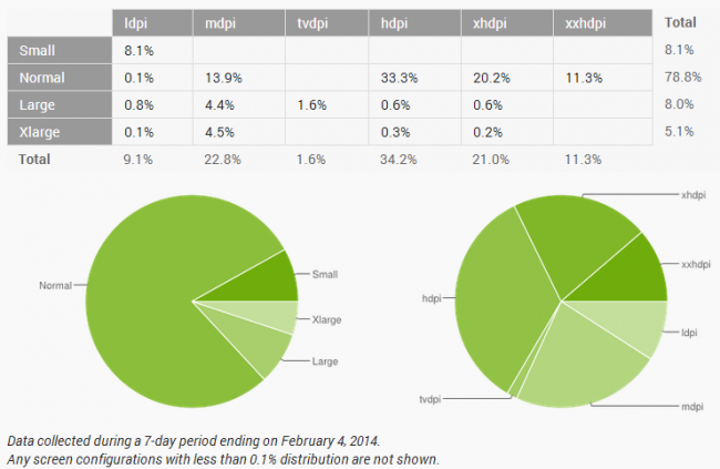 android 4.4 kitkat (3)