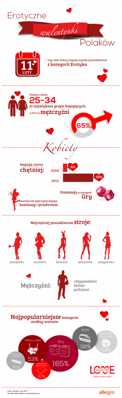 erotyczne akcesoria allrgro