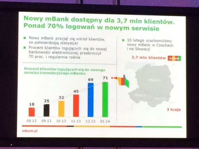 mBank mobilny, 4