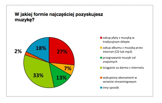 raport-muzyka-nuplays-2014-2