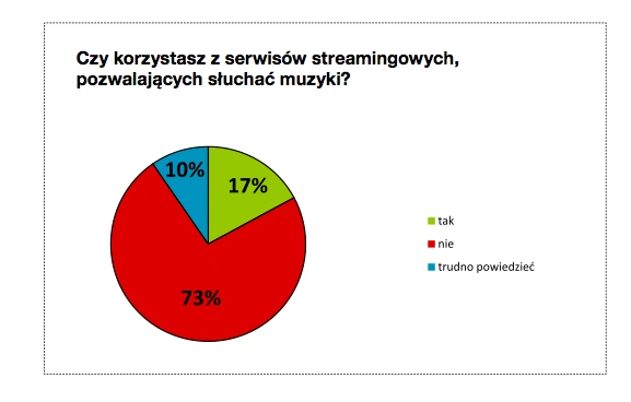 raport-muzyka-nuplays-2014-3