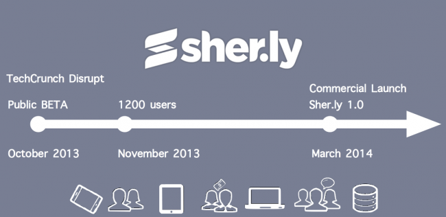 sher.ly (2)
