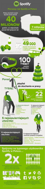 spotify-w-polsce