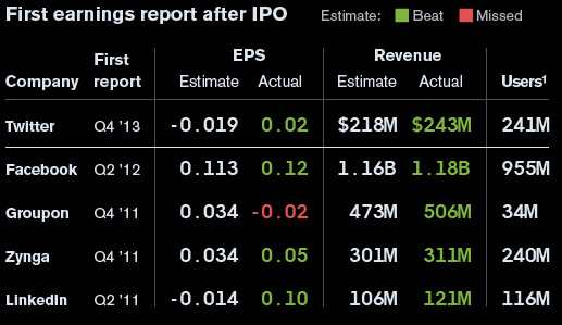 Pierwsze wyniki finansowe po debiucie spółki źródło: Bloomberg Visual Data class="wp-image-166738" 