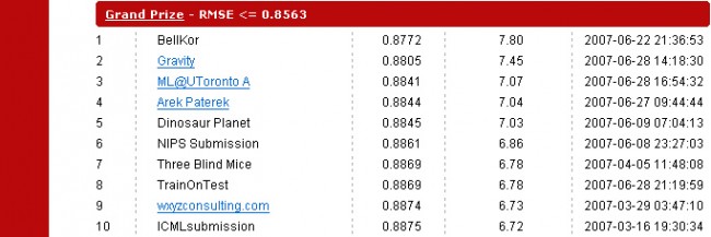 4thposition