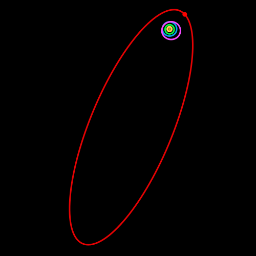 Orbita Sedny w porównaniu do Orbit wewnętrznych planet Układu takich jak Ziemia czy Mars class="wp-image-175924" 