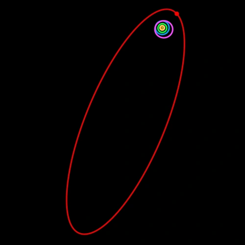 500px-Sedna_orbit.svg