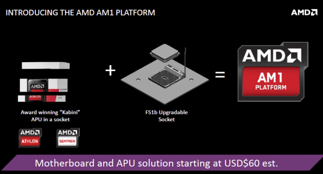 AM1 platform