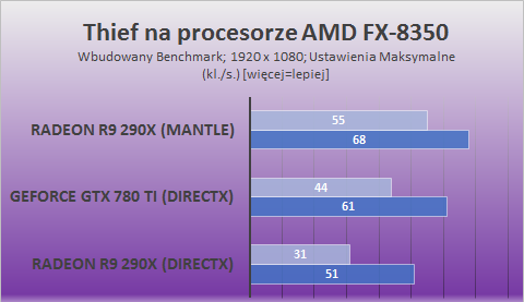 AMD MAntle