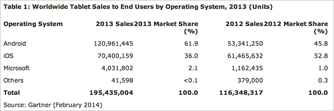 Gartner-1 class="wp-image-171463"