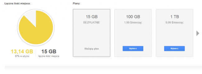 Google Drive Ceny