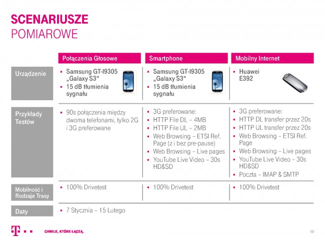Najlepsza Sie_ – T-Mobile prezentacja_Strona_10