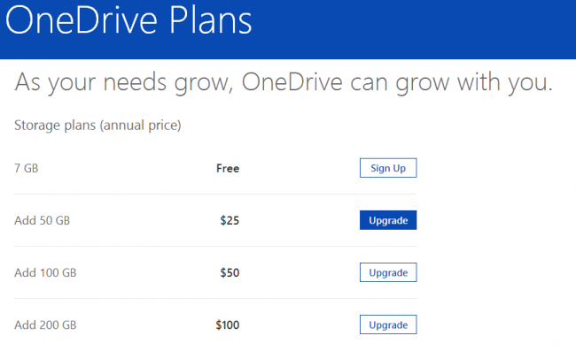 OneDrive Ceny