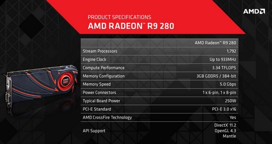 Radeon R9 280 specyfikacja class="wp-image-176350" 