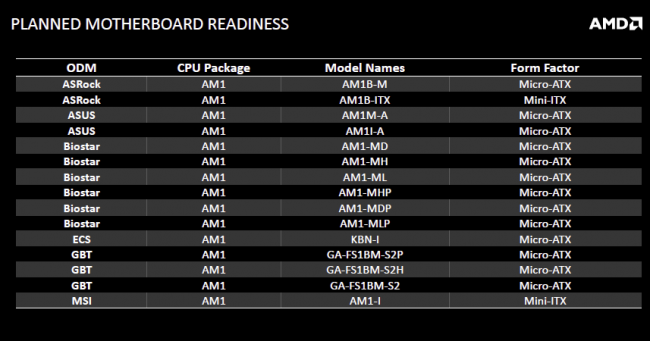 am1 motherboards class="wp-image-175512" 