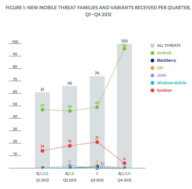 android-malware-report-2012-2013 class="wp-image-173749" 