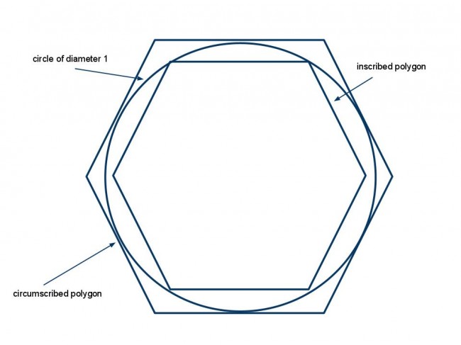 arch-pi