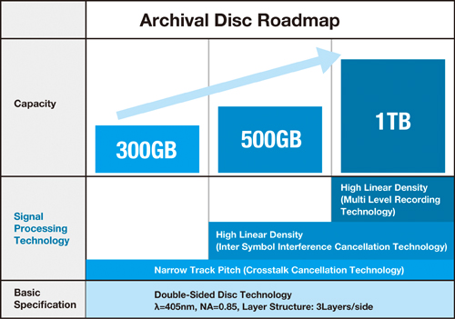 archival disc 2