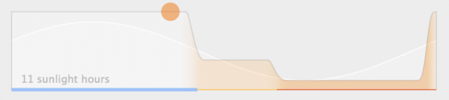 fluxgraph