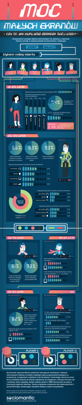 infografika Sociomatic Labs
