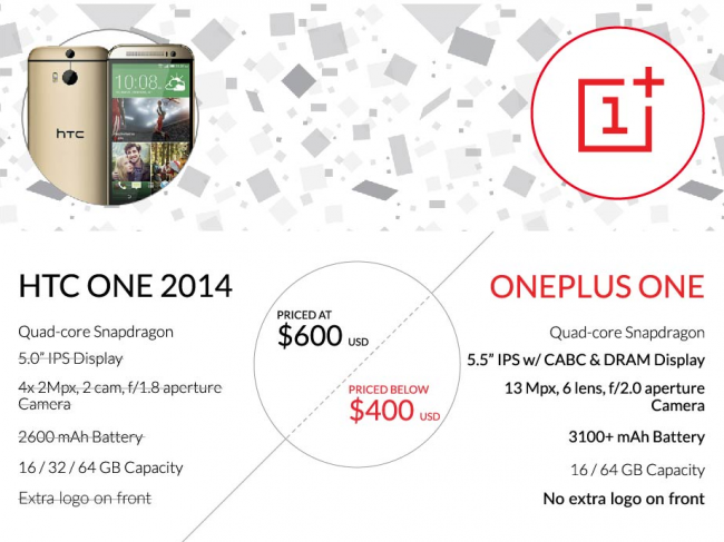 oneplus one vs htc one