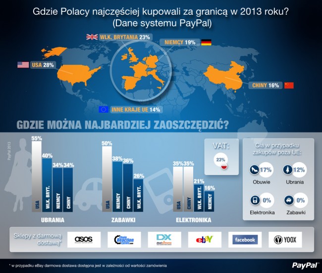 paypal_info_PL 