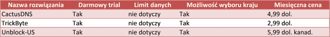 przyklad_dns