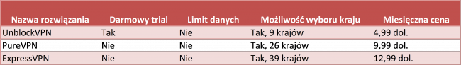 przyklad_vpn