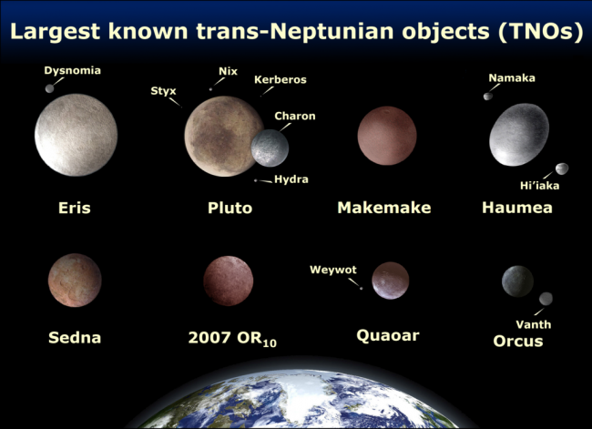 trans-neptunian-objects