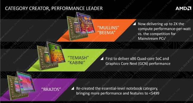 AMD class="wp-image-184766" 
