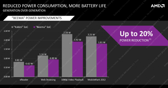 AMD Mullins Beema 1 class="wp-image-184795" 