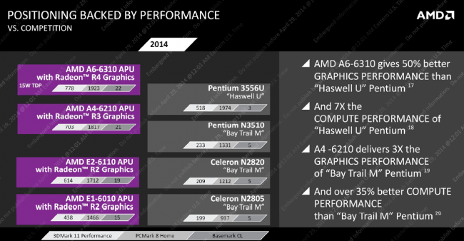 AMD Mullins Beema 12 class="wp-image-184829" 