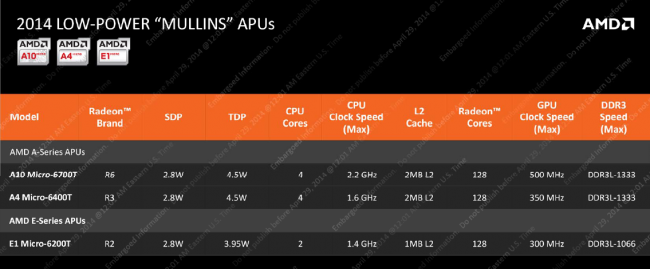 AMD Mullins Beema 2 class="wp-image-184798" 
