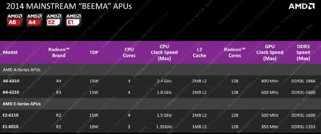AMD Mullins Beema 3 class="wp-image-184799" 
