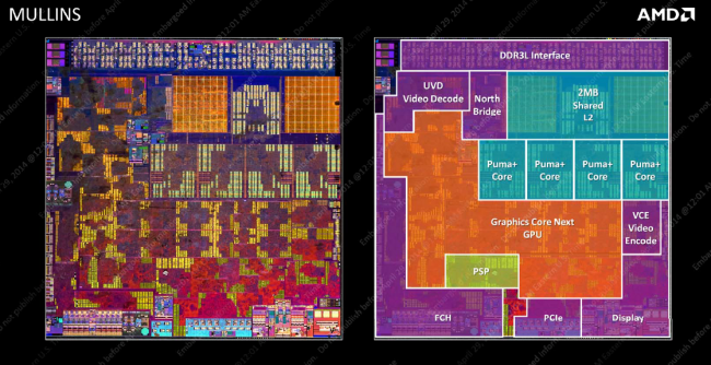 AMD Mullins Beema 4 class="wp-image-184801" 