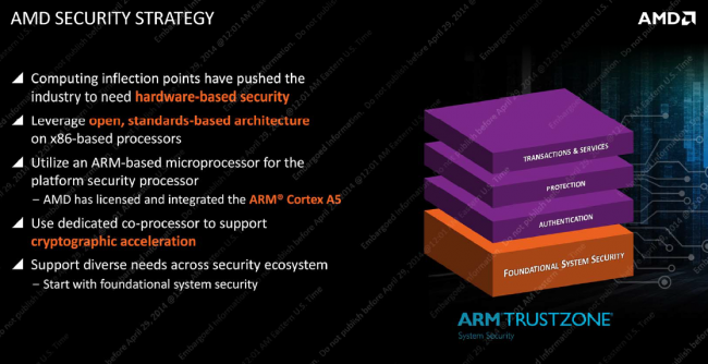 AMD Mullins Beema 7 class="wp-image-184809" 