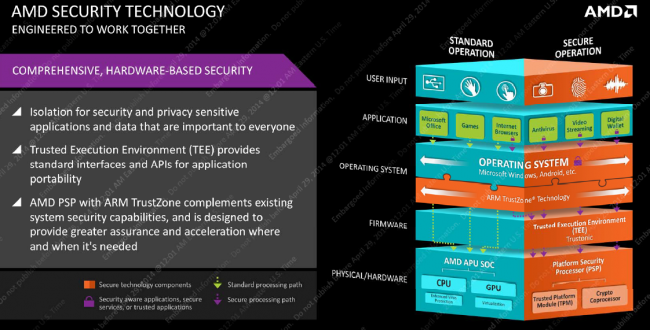 AMD Mullins Beema 8 class="wp-image-184811" 